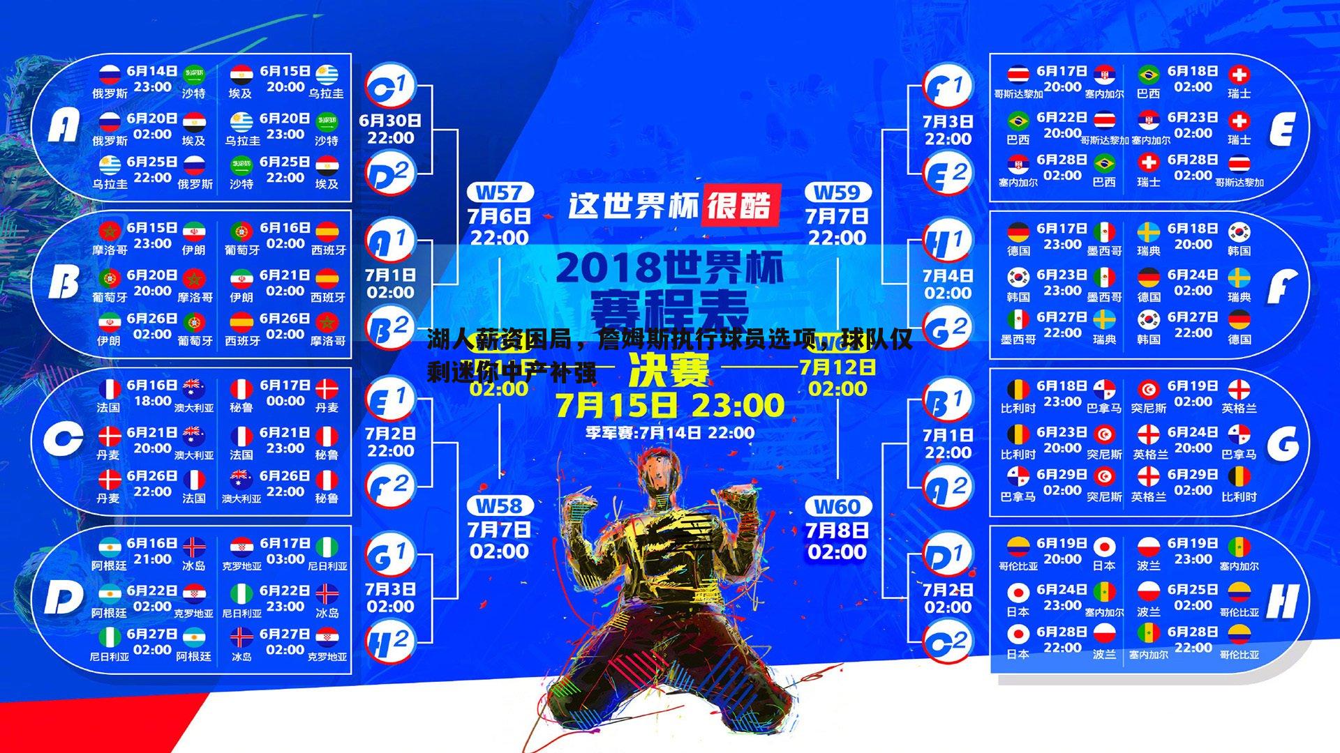 湖人薪资困局，詹姆斯执行球员选项，球队仅剩迷你中产补强